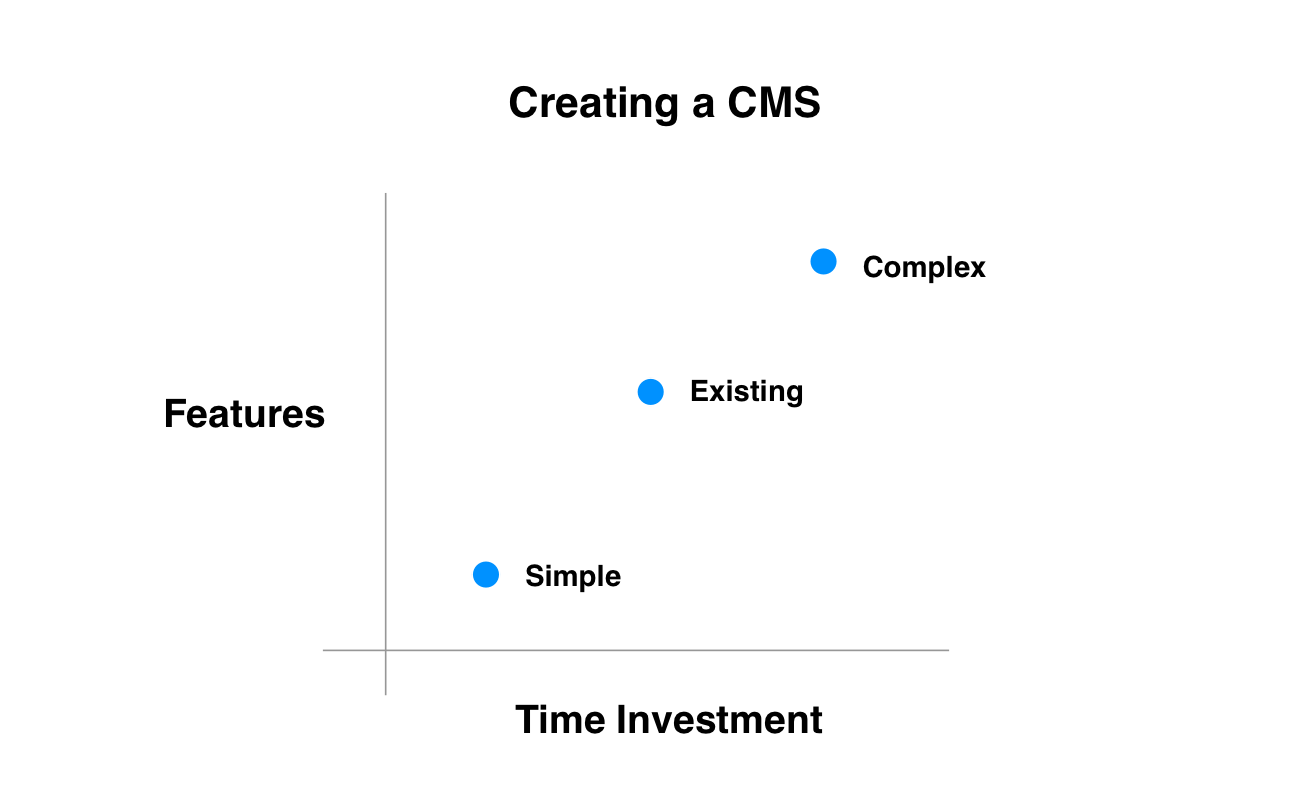 CMS trade-offs