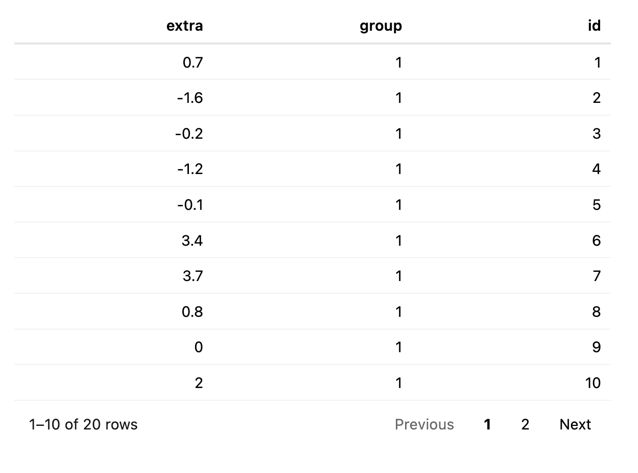 reactable example table using the sleep dataset